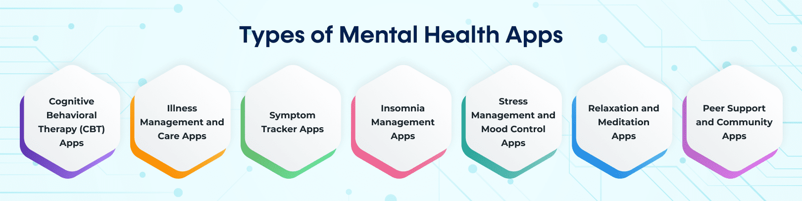 Types of Mental Health Apps