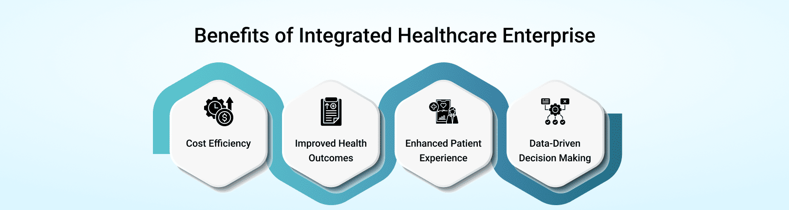 Benefits of Integrated Healthcare Enterprise