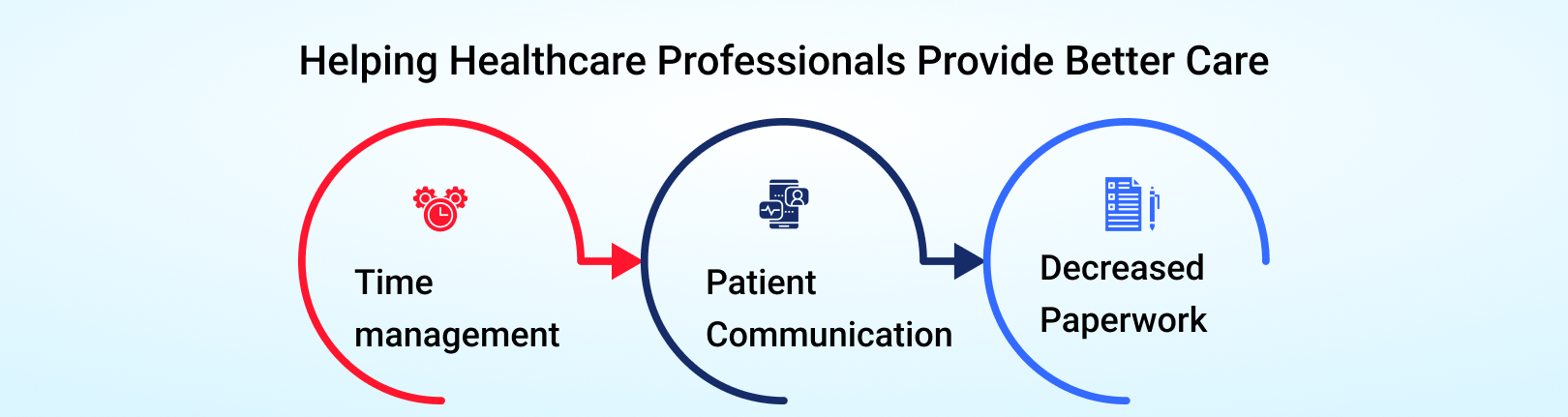 Helping Healthcare Professionals Provide Better Care