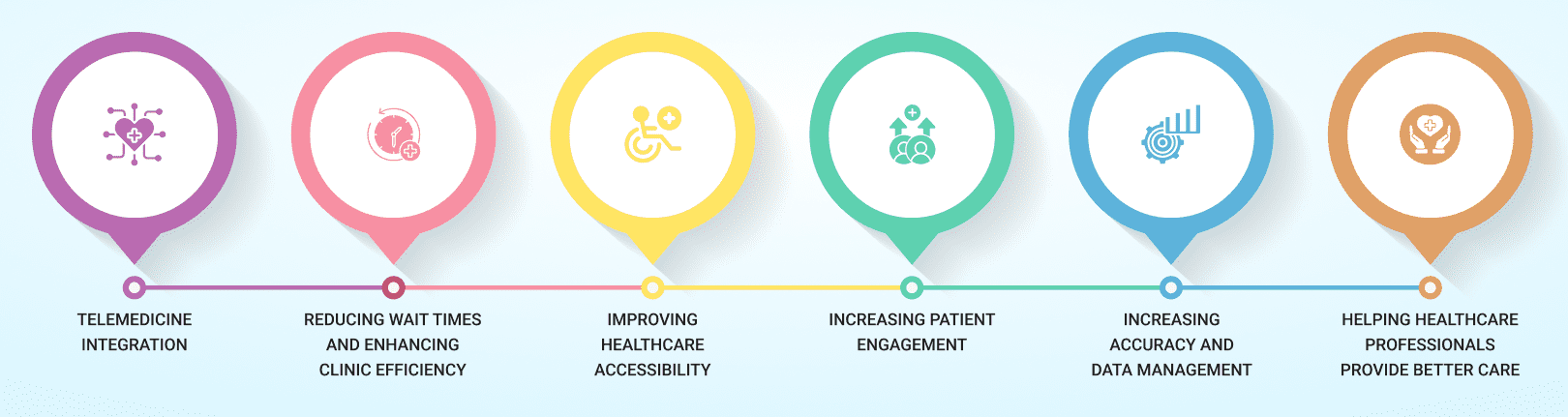 Impact of Doctor Appointment Apps on Healthcare Productivity