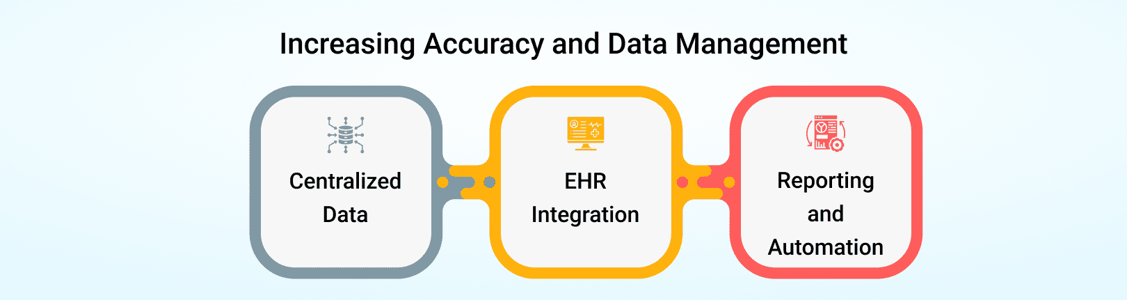 Increasing Accuracy and Data Management