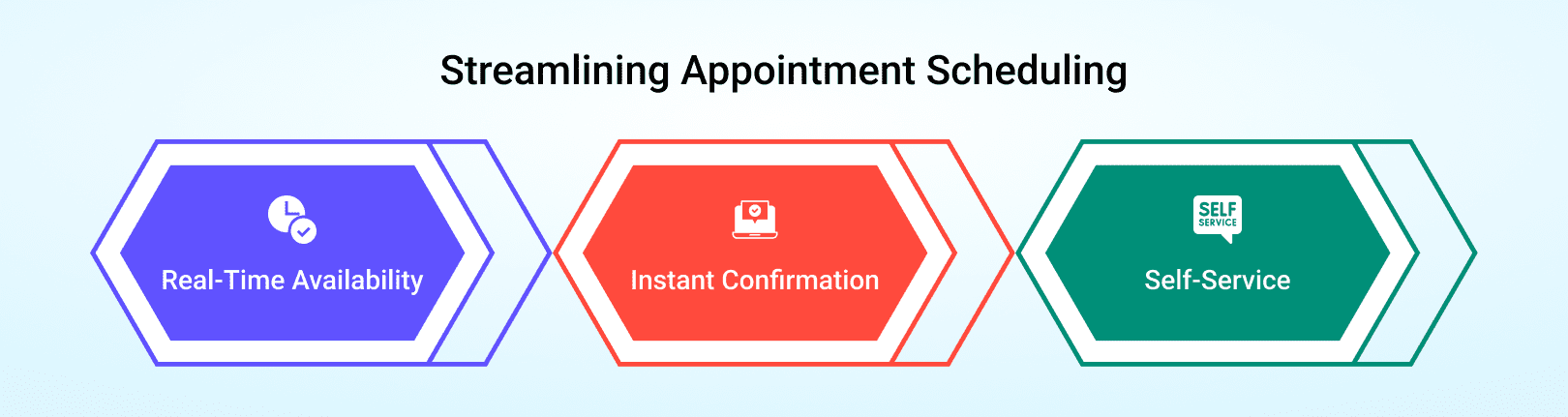 Streamlining Appointment Scheduling