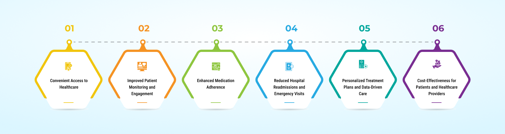 telemedicine platform